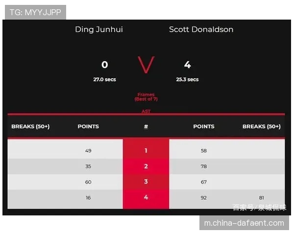 莫兰特表现低迷引热议 数据揭示其状态波动趋势